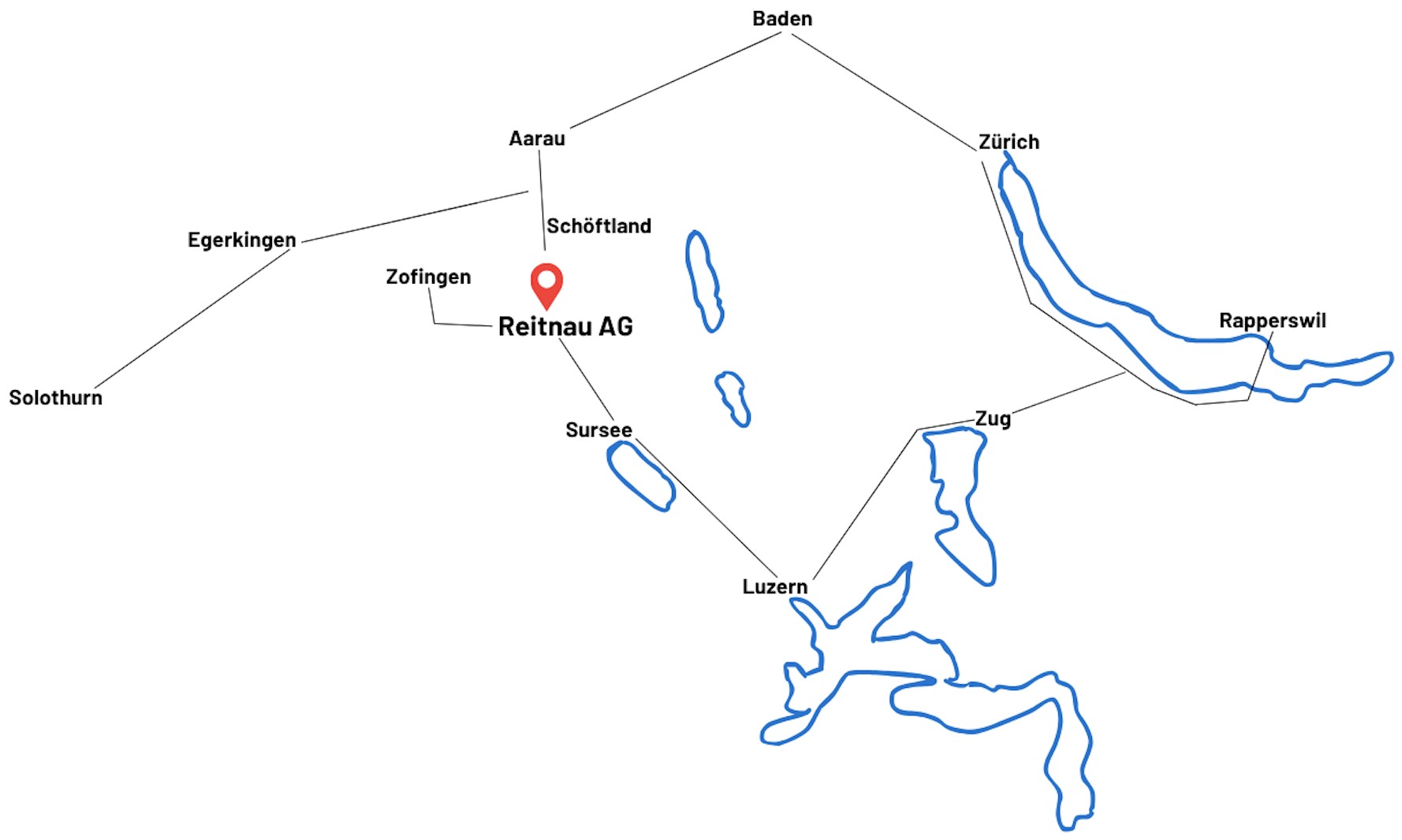 Coachingraum Reitnau Hochuli-Coaching